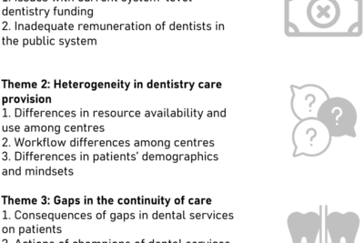 Dentist 4 Uninsured