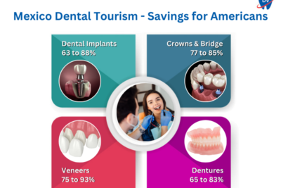 Family Dentistry